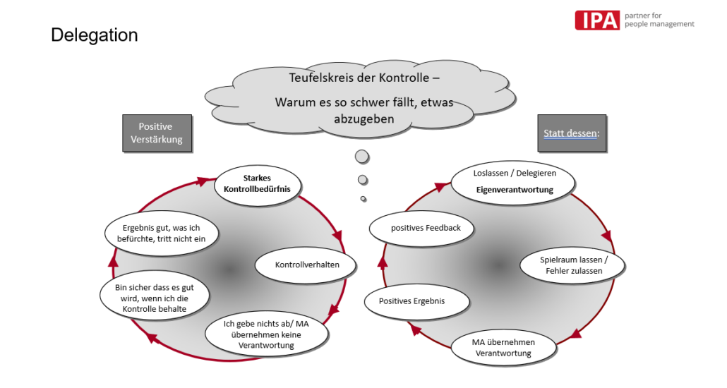 Teufelskreis der Kontrolle: Kontrollzwang stresst Sie und bremst Ihr Team -